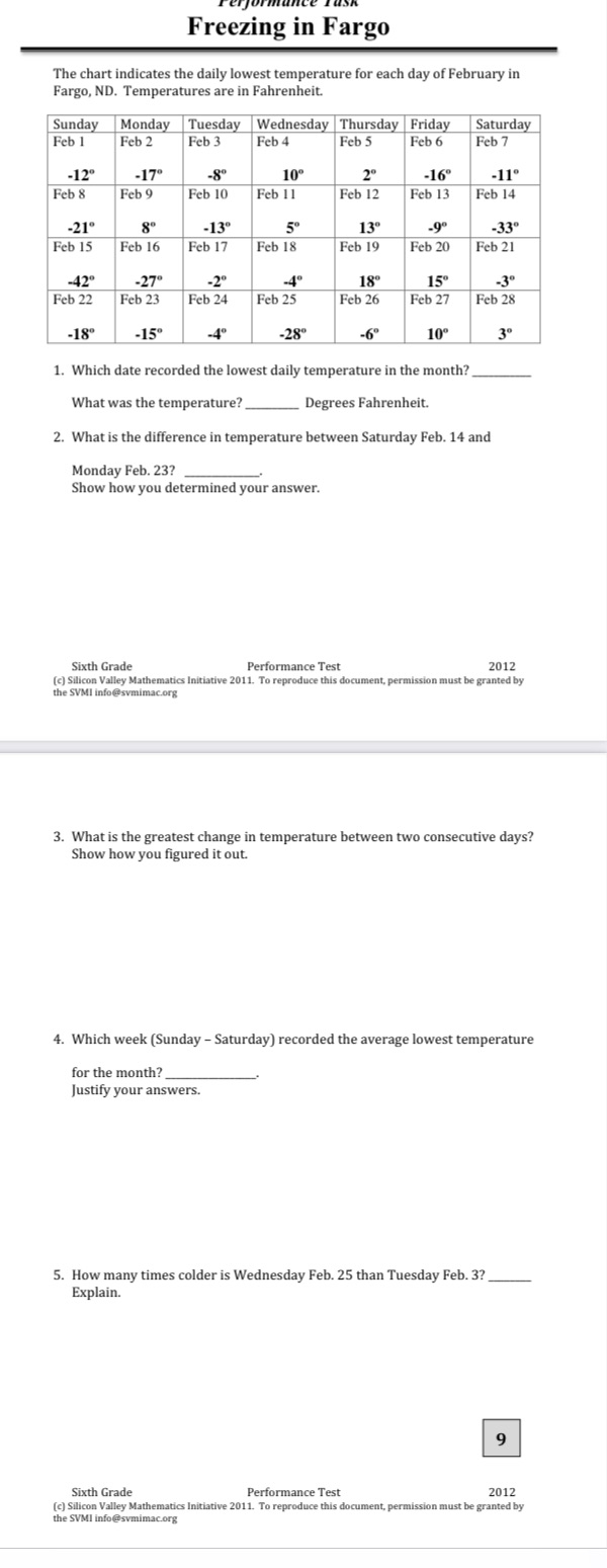 Freezing in Fargo The chart indicates the daily