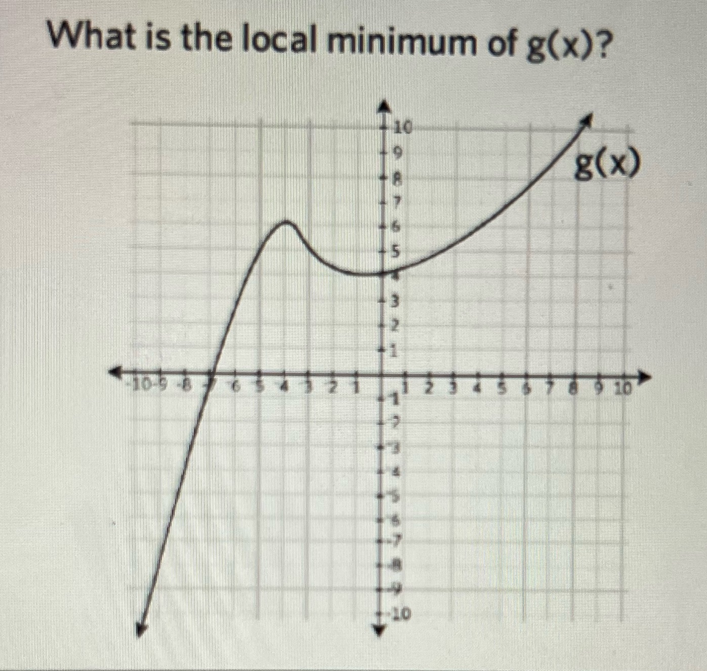 What is the local minimum of g(x)? \f