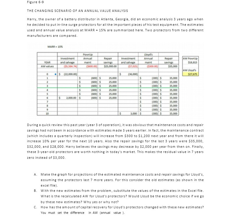 Figure 5-9 THE CHANGING SCENARIO OF AN ANNUAL