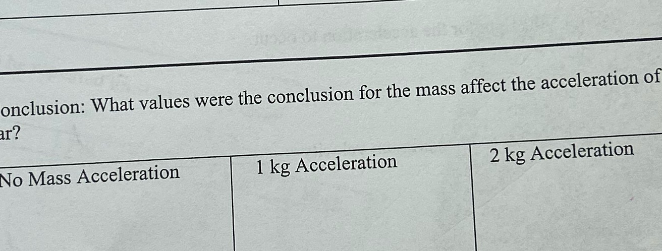 Please solve onclusion: What values were the