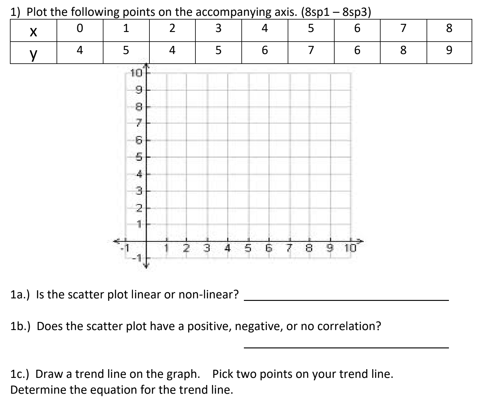 8th grade math 1) Plot the following points on