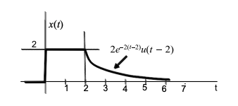 2 20-201-2)u(t - 2) 3 4 5 6 7