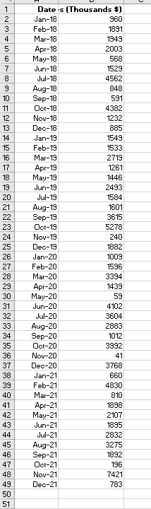 Date 's (Thousands $) Jan-18 360 Feb-18 1891