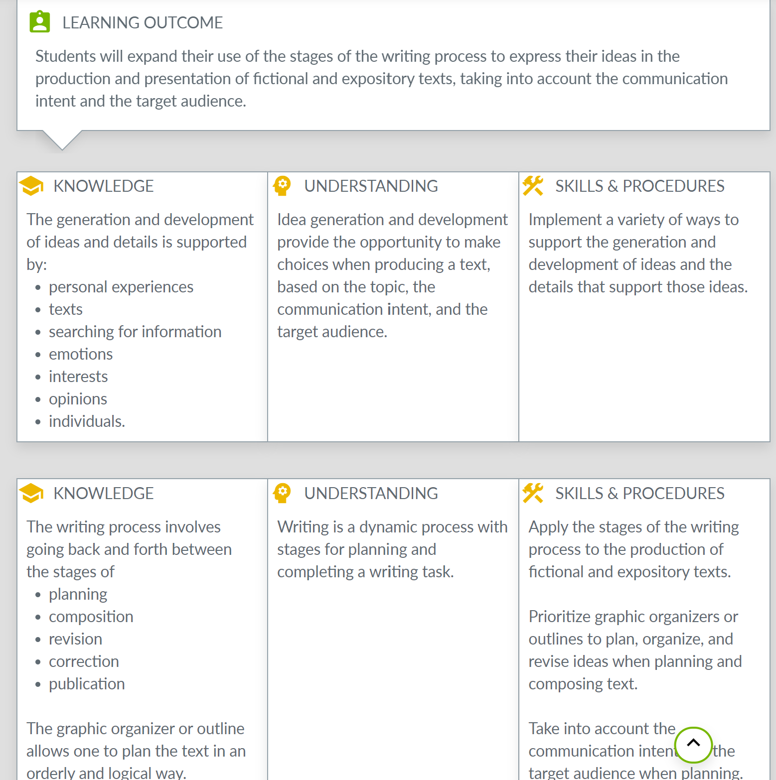 grade 4 french immersion (comic strip) Learning