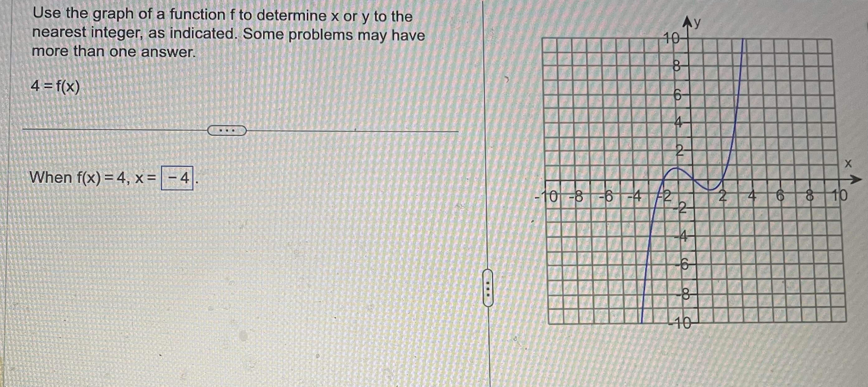 Use the graph of a function f to determine x or y