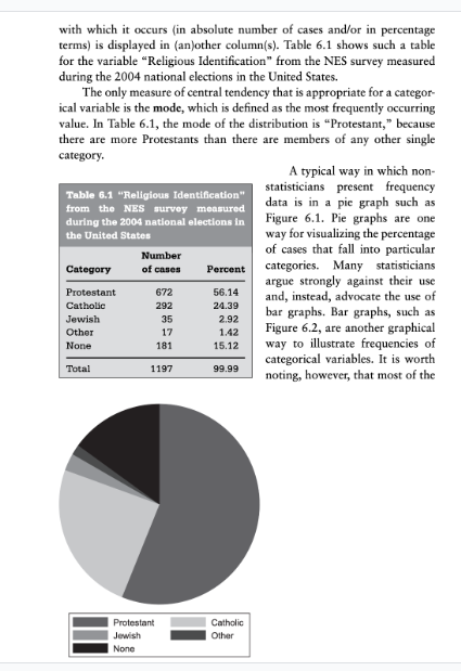 In Table 6.1, why would it be problematic to