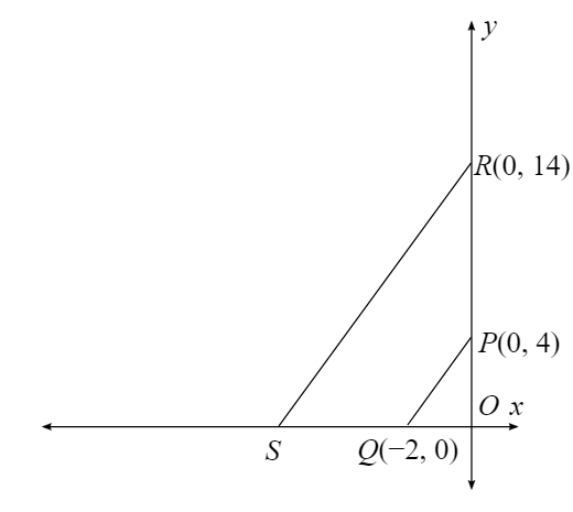 ?POQ~?ROS. Identify the coordinates ofSand the