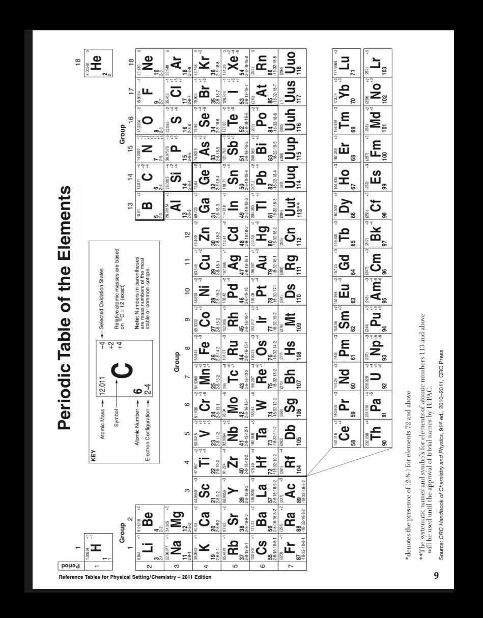 Molar Mass and ConversionUse the period table