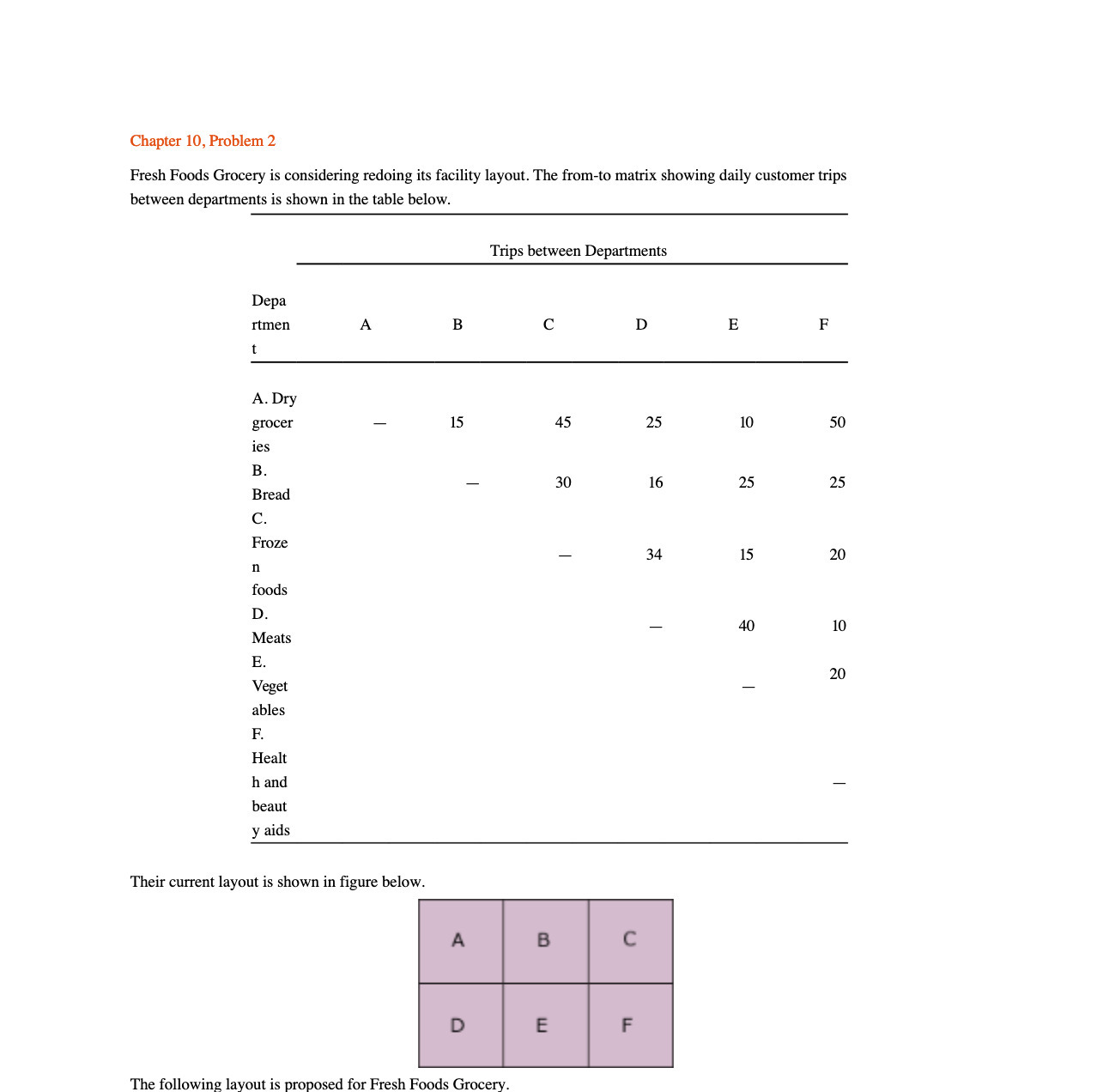 Chapter 10, Problem 2 Fresh Foods Grocery is