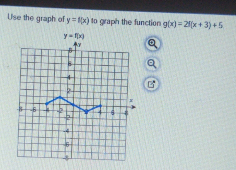 this is the question Use the graph of y = f(x) to