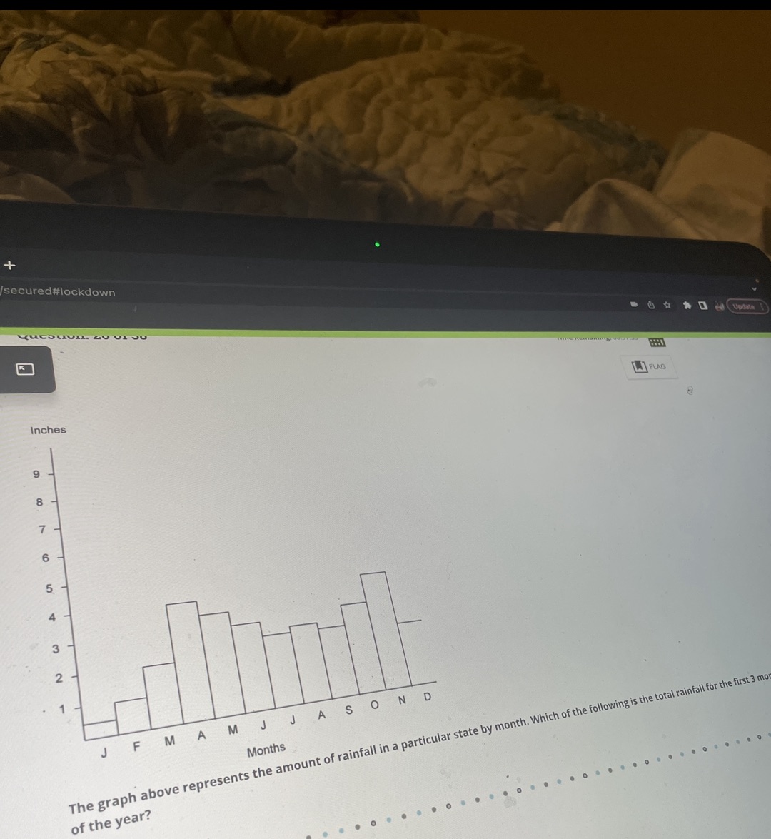 secured#lockdown VUESLIVIL. LU VI JU Inches L