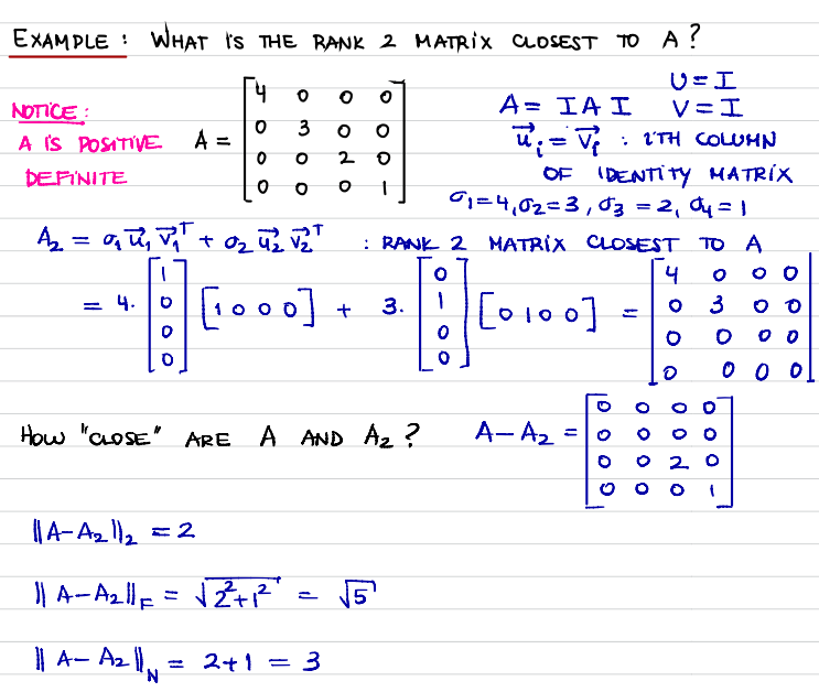 Reference: 'Nhat are the singular values of A