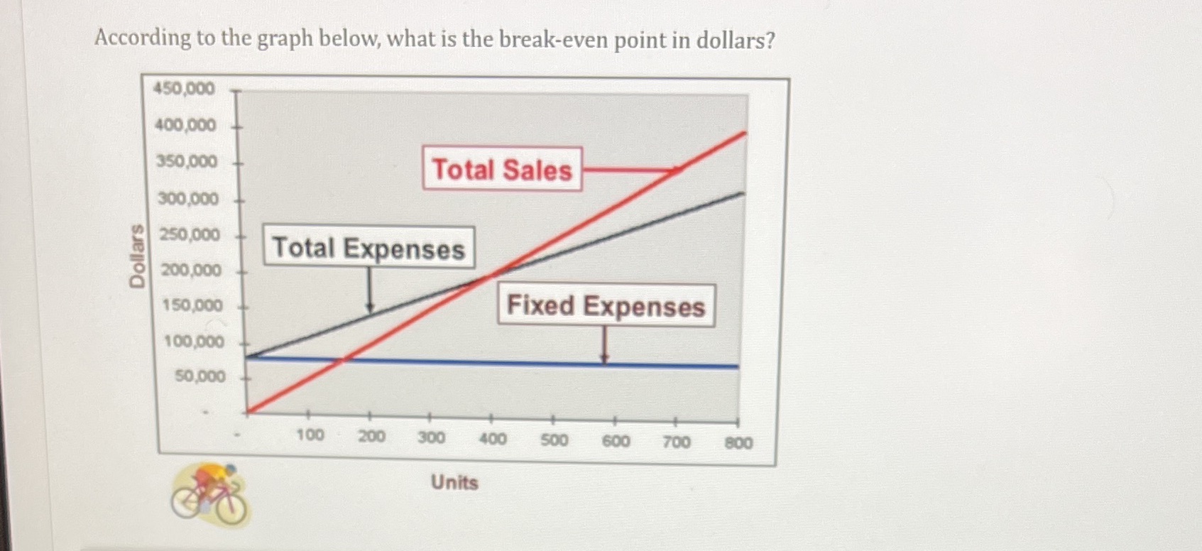 A. 200,000B. 100,000C. 350,000D. 300,000