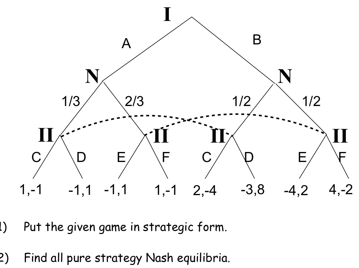 A B N N 1/3 2/3 1/2 1/2 II II II II C D E F C P E