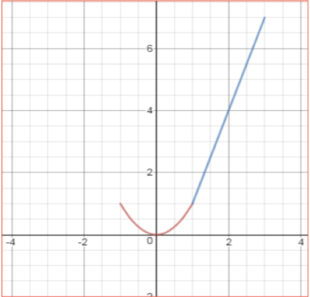 For this written assignment, answer the following