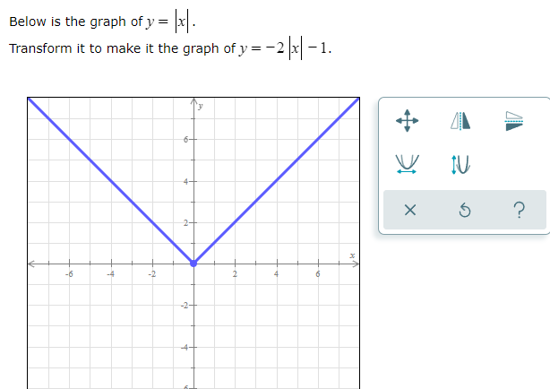 question 17 Below is the graph of y = x.