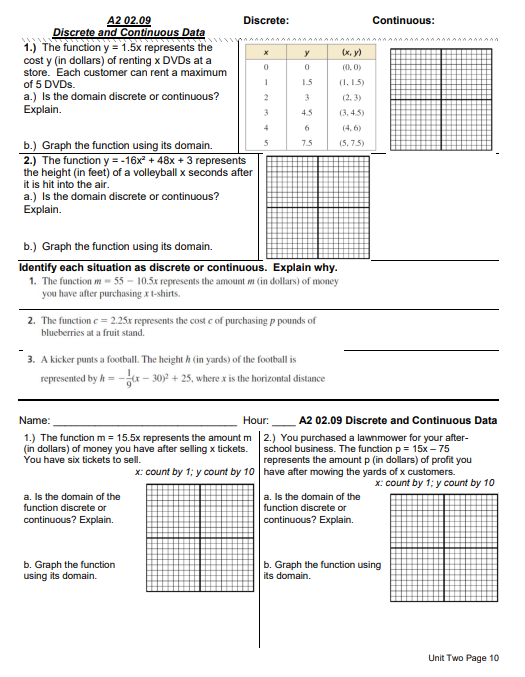 31. WRITING Two quadratic functions have graphs