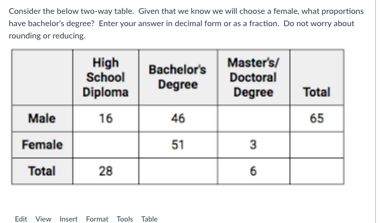 Consider the below two-way table. Given that we