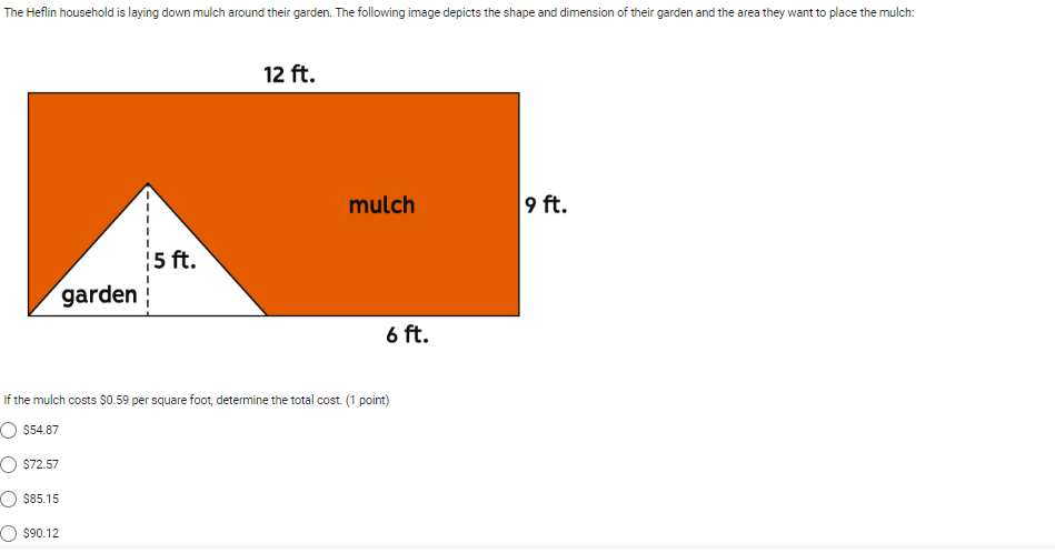Review the simple interest rate based on FICO
