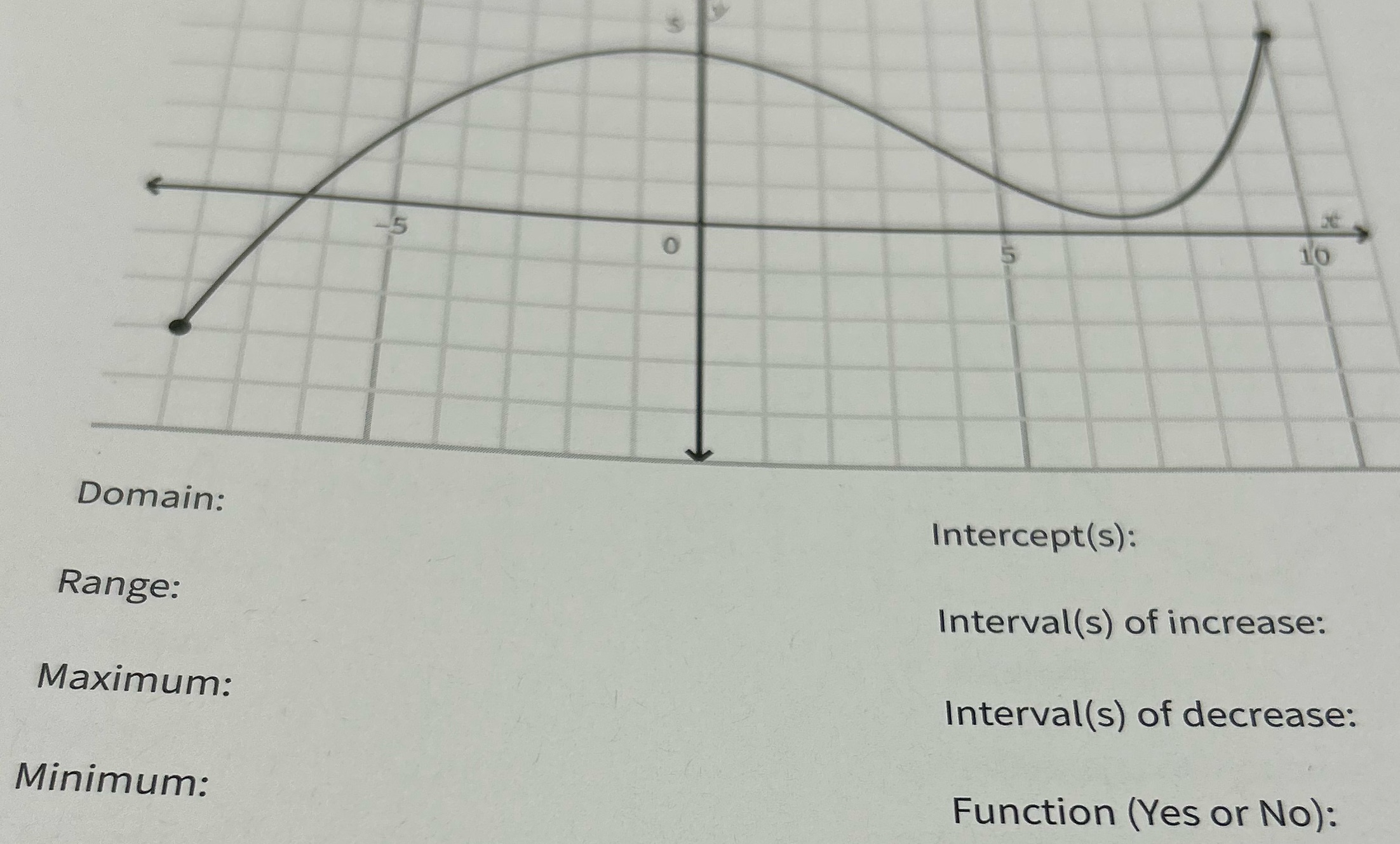 -5 O 10 Domain: Intercept(s): Range: Interval(s)