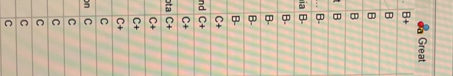 This is only a portion of Dataset My question is