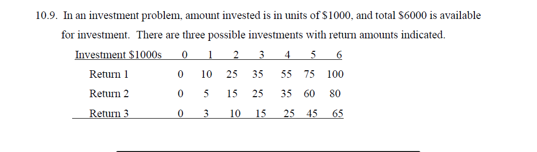 \f10.9. In an investment problem. amount invested