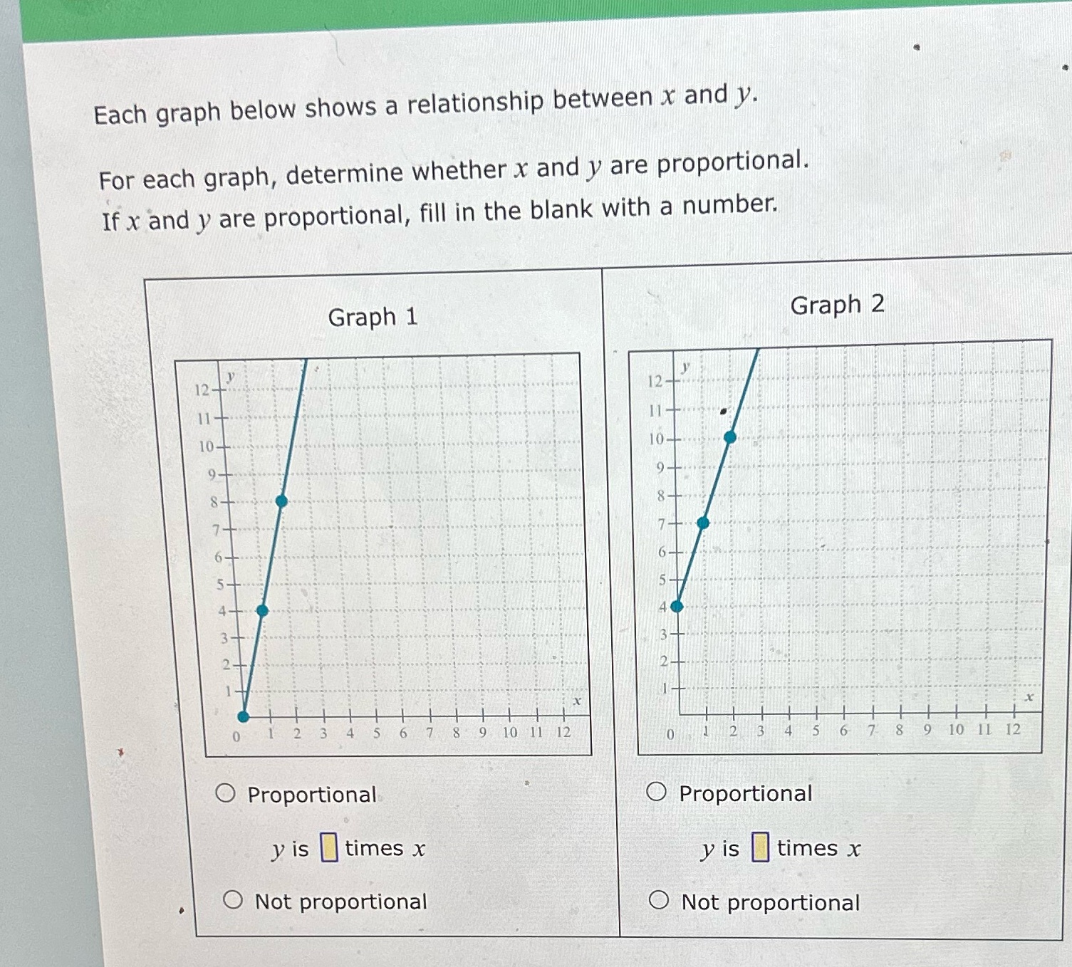 Each graph below shows a relationship between x