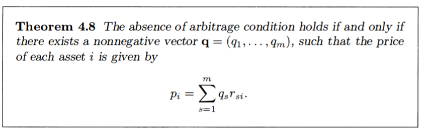 This is a problem from Introduction to Linear