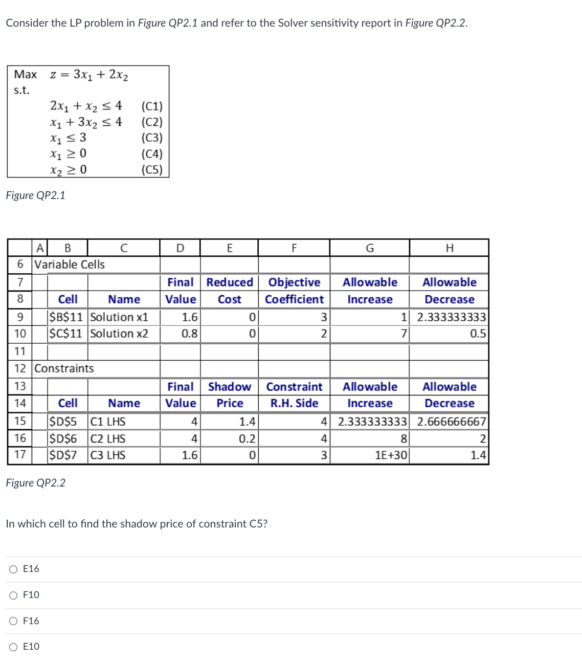 (a) Consider the LP problem in Figure QP2.1 and