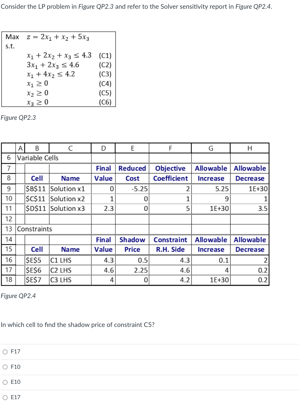 (a) Consider the LP problem in Figure QP2.1 and