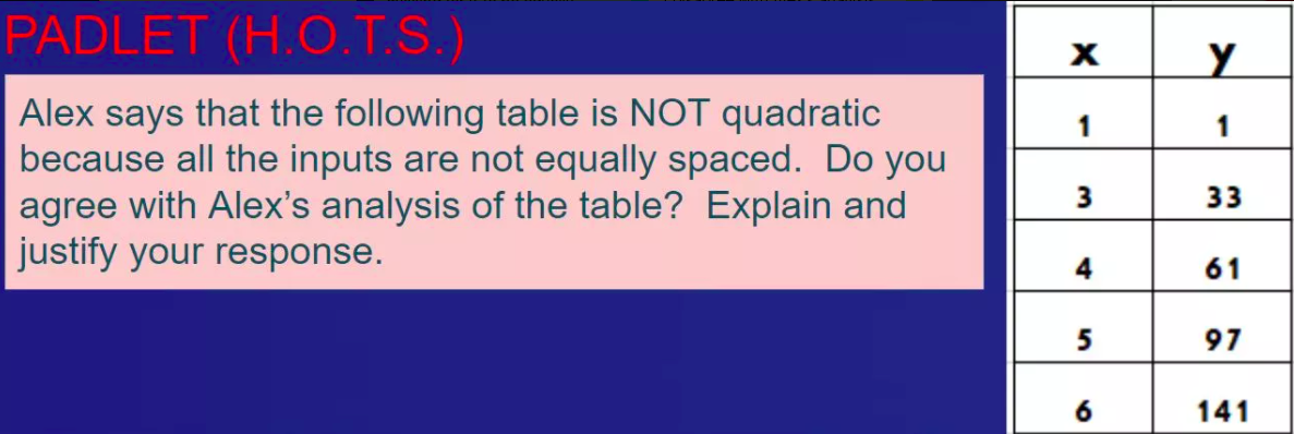 Alex says that the following table is NOT