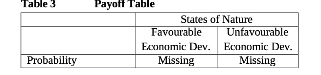Table 3 Payoff Table States of Nature Favourable