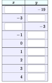 Please consider the function y=?x2+2x+5. Please
