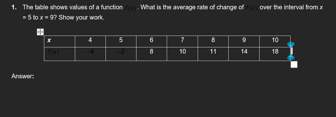 1. The table shows values of a function . What is