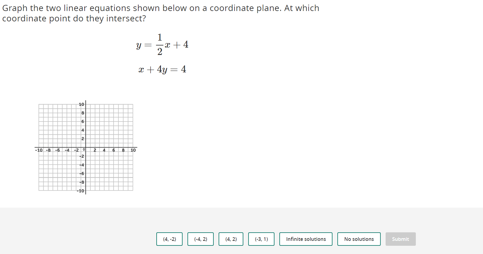 Graph the two linear equations shown below on a