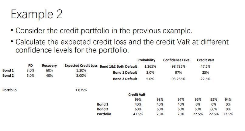 Example 1 . A portfolio consists of two bonds.