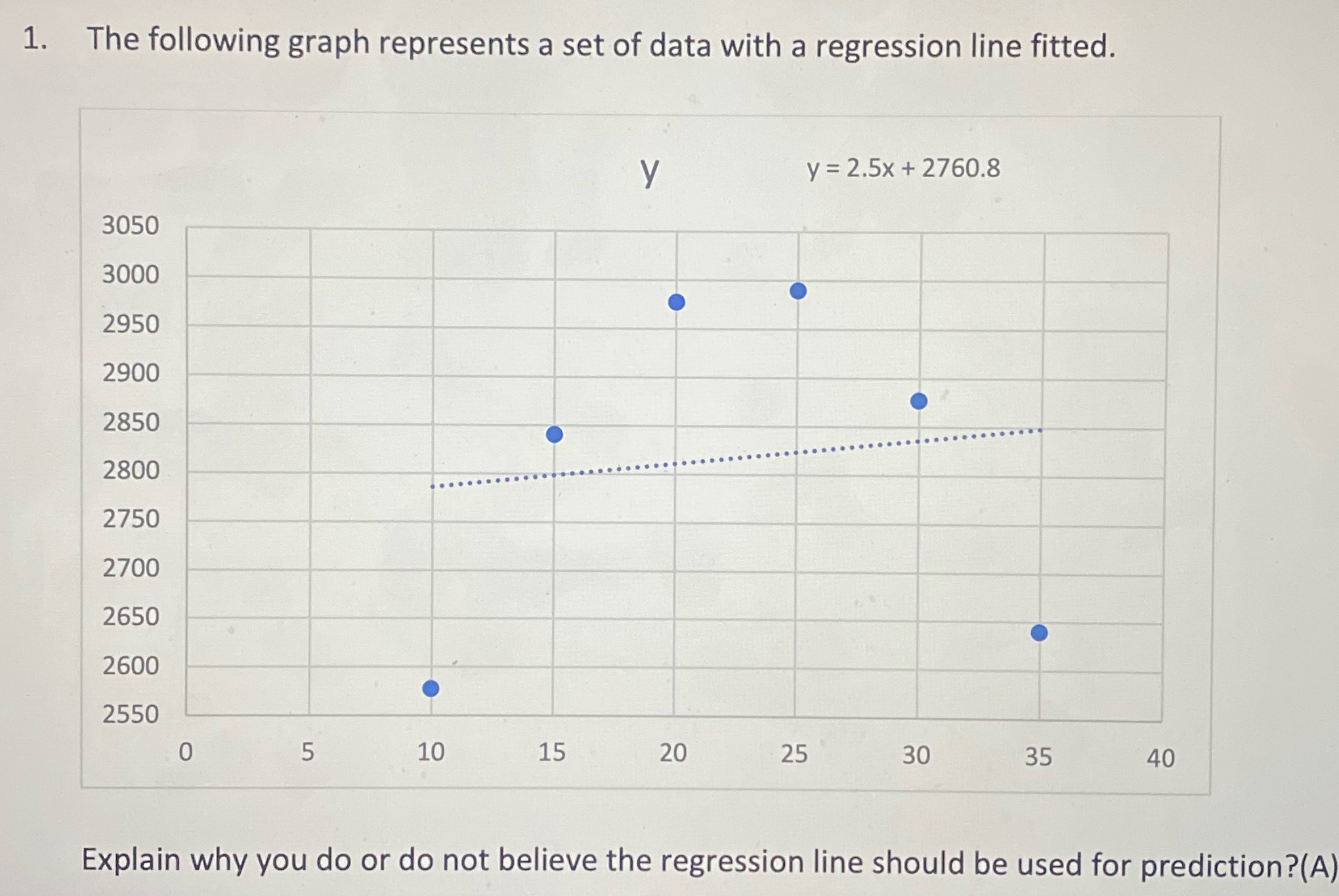 1. The following graph represents a set of data