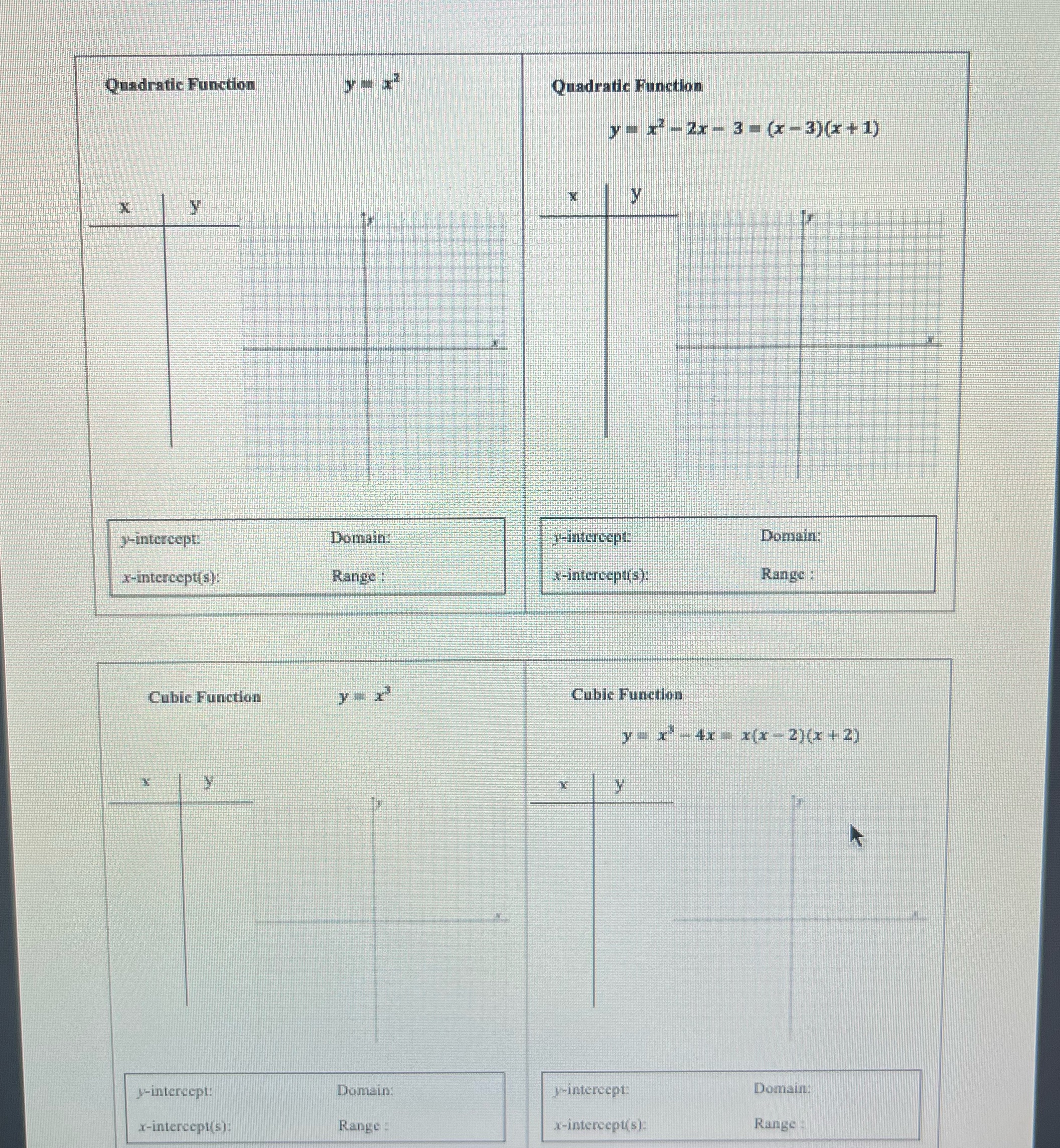 Review: Graphing Basic Functions using a Table of