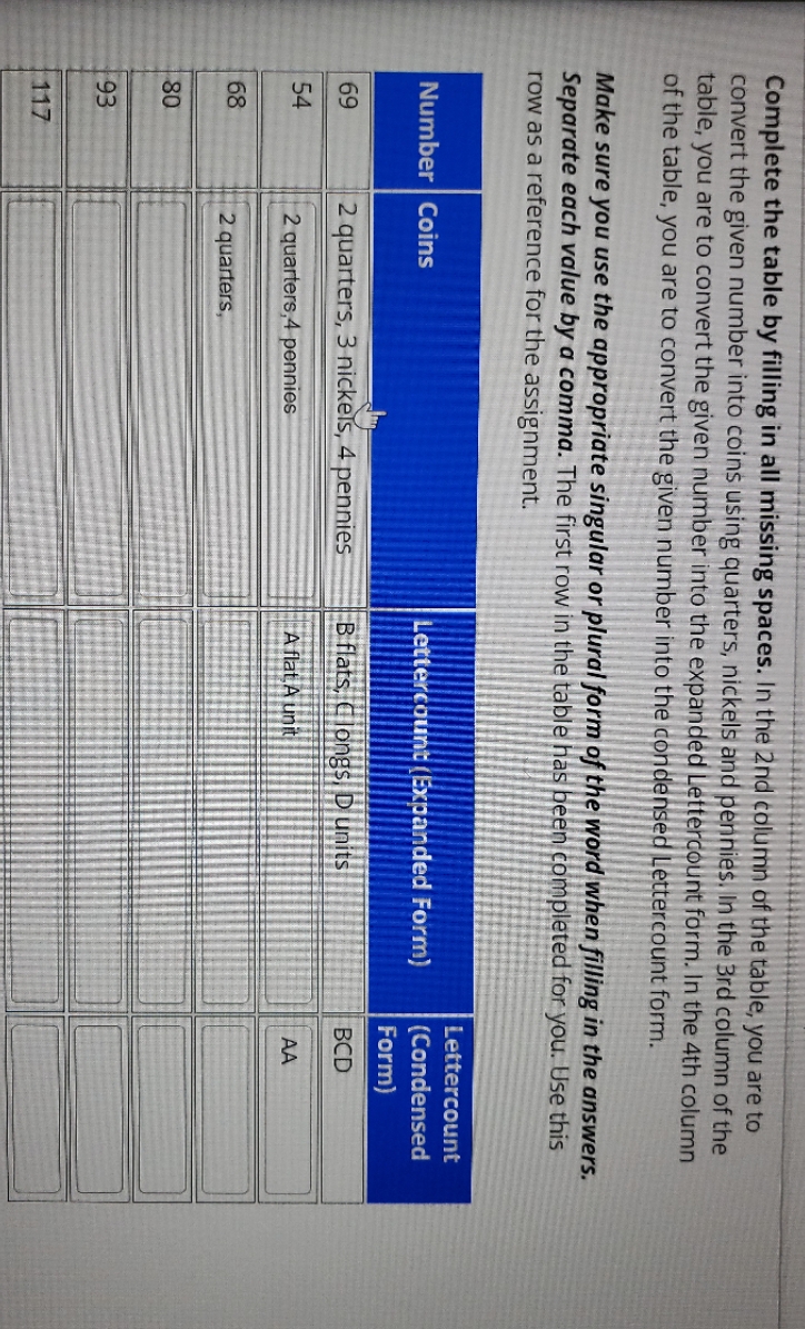 Complete the table by filling in all missing