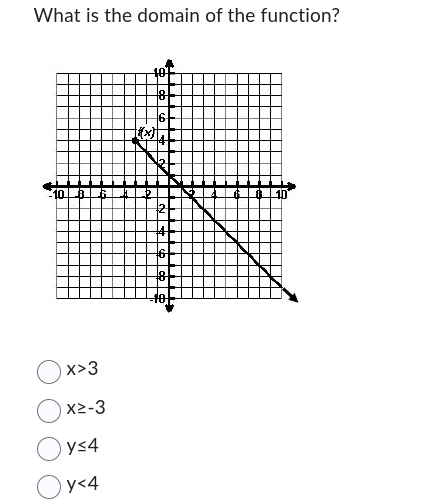 Describe the trensfermatiens sE-si-4 K's,