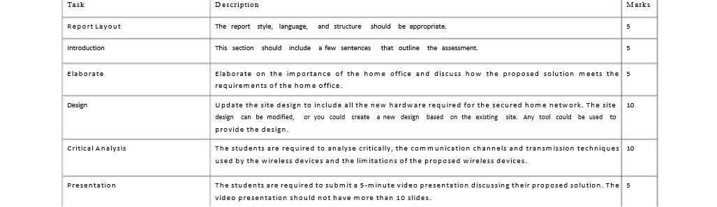 Task Description Marks Report Layout The report