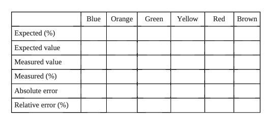 Blue Orange Green Yellow Red Brown Expected (%)