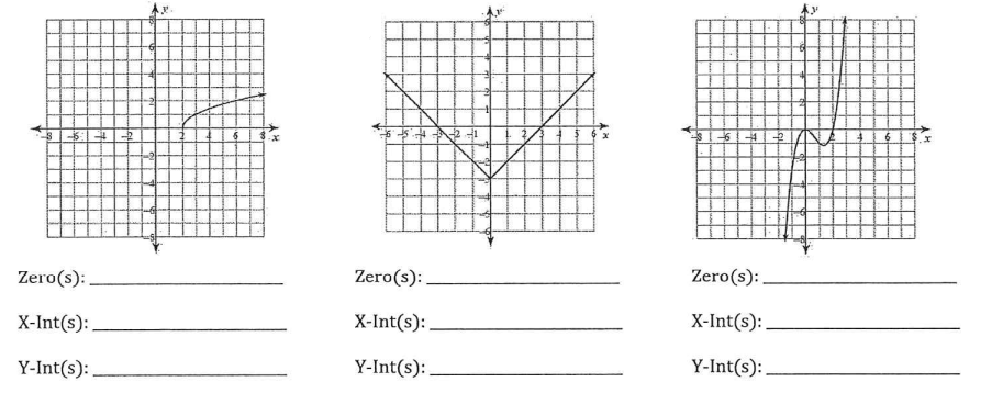 List all zeroes, x-intercepts, and y-intercepts