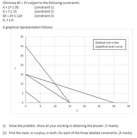 Hi, I Have attached the picture of question. I am