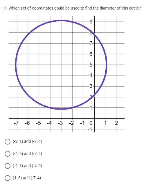 16. Identify the vertex, axis of symmetry, and