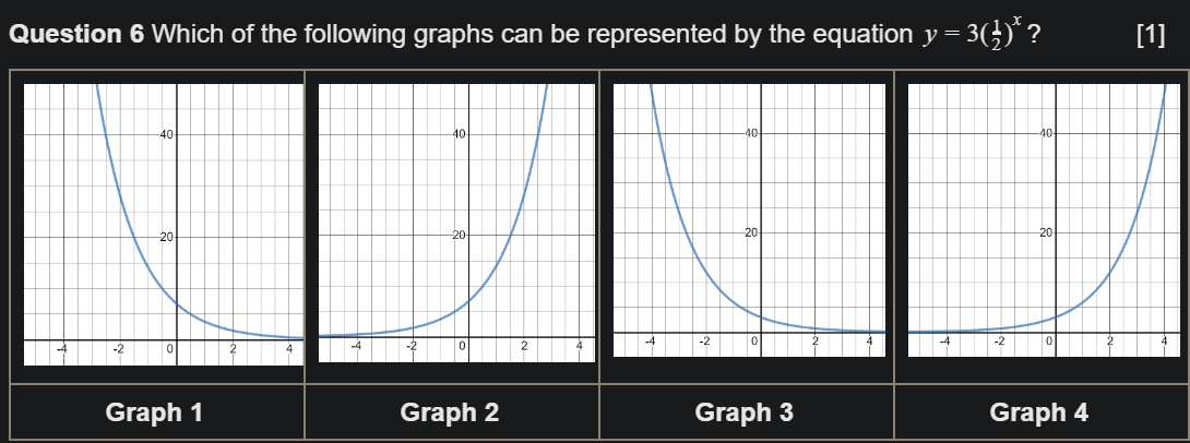 graphing function question Question 6 Which of