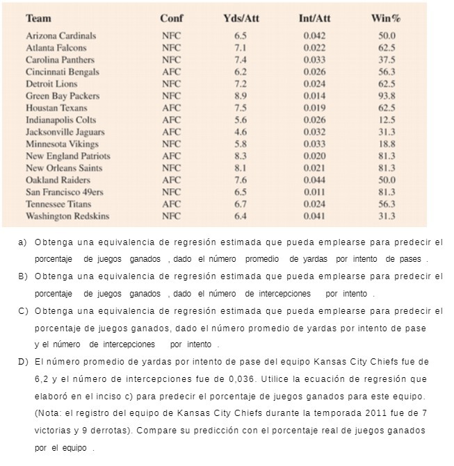 Team Conf Yds/Att Int/Att Win Arizona Cardinals