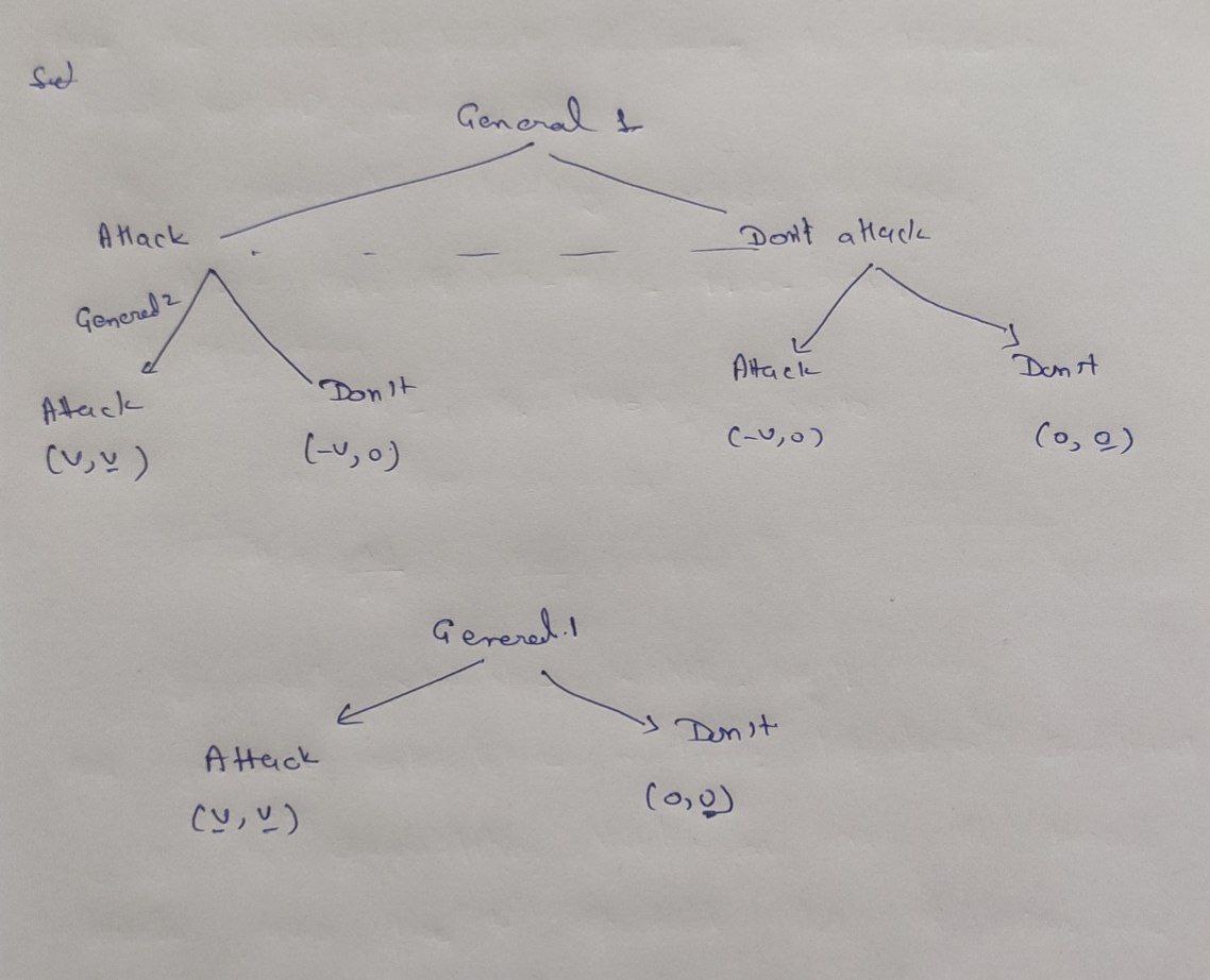 Two field generals, 1 and 2, are positioned to