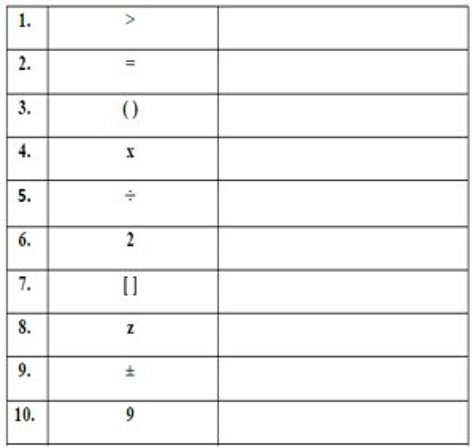 1. WHAT IS THE LANGUAGE OF MATHEMATICS? HOW IS