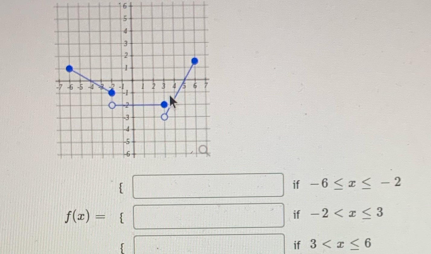 Complete the piece wise function -76-5 -4 3 2 O